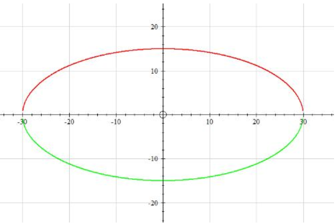 什么是椭圆？椭圆的面积公式