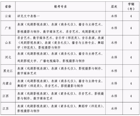 2020年云南艺术学院文华学院校考报名时间与报考指南