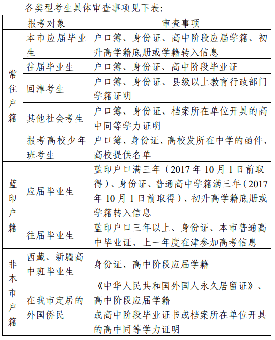 天津异地高考2020年新政策：天津随迁子女异地高考报名申请条件及报名时间