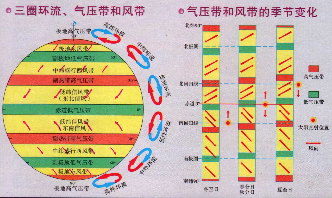 三圈环流的过程图片