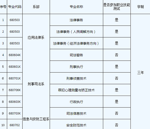 宁夏警官职业学院高职分类考试2020年招生简章