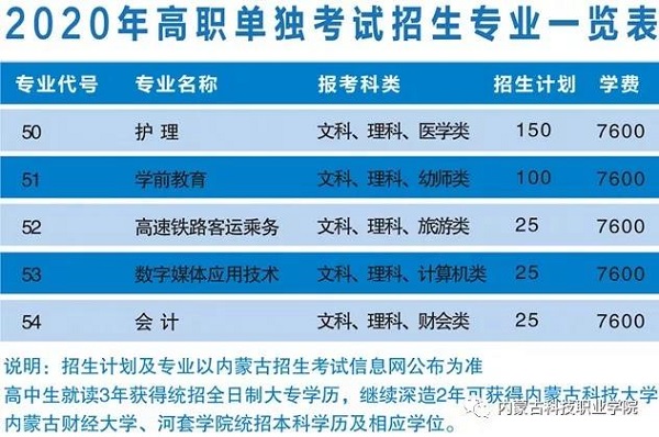 2020年内蒙古科技职业学院单招简章及报考代码