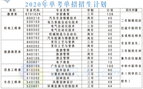 西宁城市职业技术学院单考单招招生简章2020年