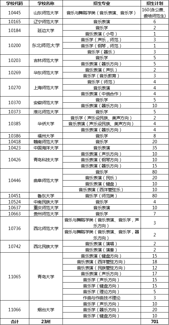 安徽淮北师范大学艺术类2020年联考报名及考试时间