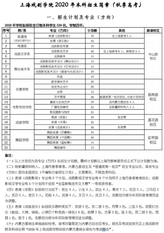 2020年上海戏剧学院艺术类招生简章细则