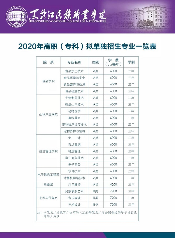 2020年黑龙江民族职业学院单考单招专业