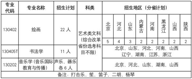 北京语言大学艺术类2020年招生简章及计划实施细则