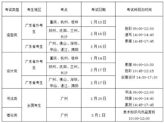 广州美术学院2020年校考报名及考试时间安排