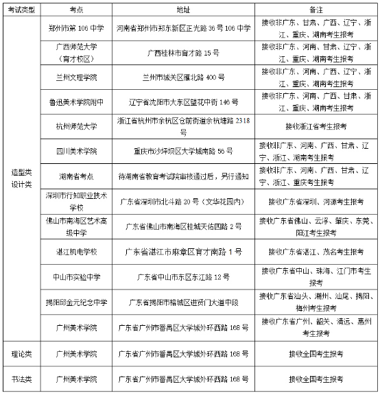 广州美术学院2020年校考时间安排及考点设置