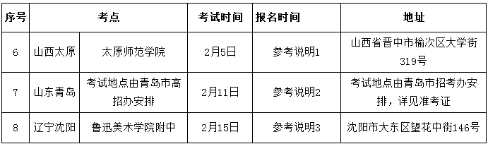 北京印刷学院2020年校考报名及考试时间安排