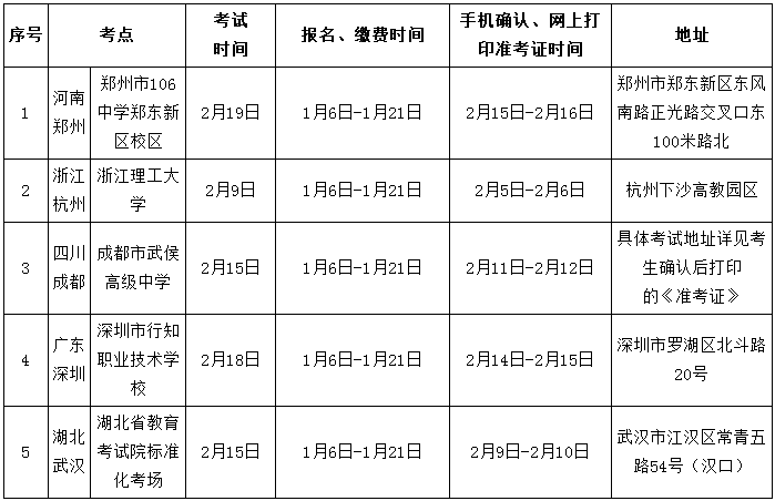 北京印刷学院2020年校考报名及考试时间安排