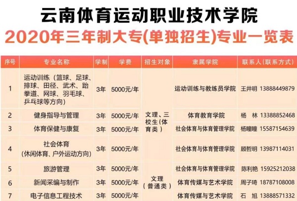 云南体育运动职业技术学院单独招生简章2020年
