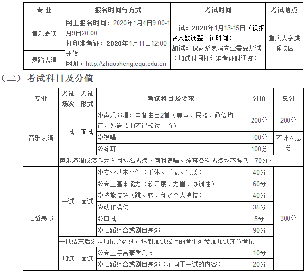 重庆大学2020年校考报名及考试时间安排
