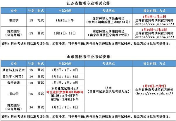 南京师范大学泰州学院2020年校考时间安排及考点设置