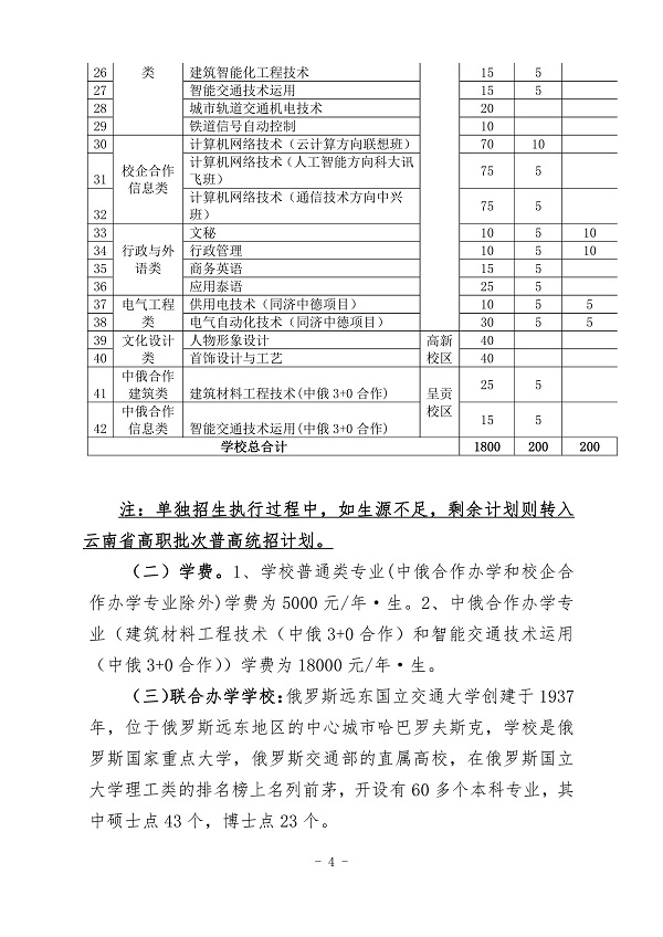 云南交通职业技术学院2020年单独招生章程