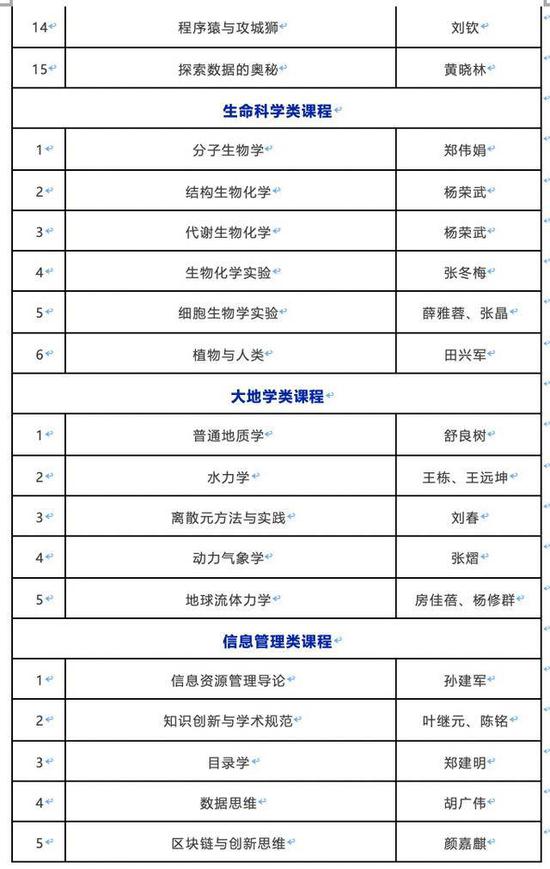 南京大学在线开放课程列表