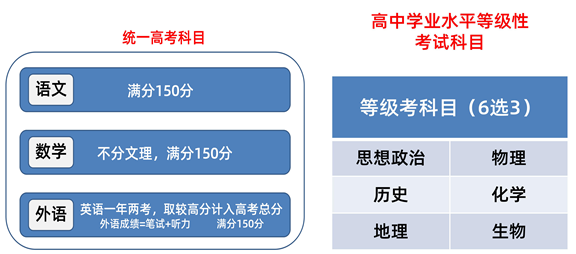 2020天津高考科目与满分是多少 天津高考时间安排