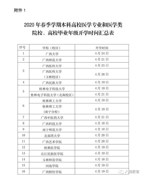 2020广西各大高校开学时间一览表 广西各高校开学时间