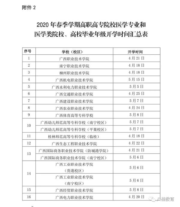 2020广西各大高校开学时间一览表 广西各高校开学时间