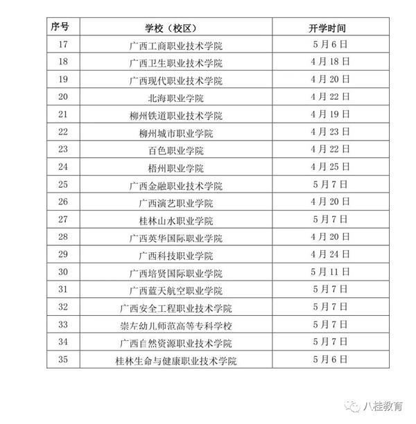 2020广西高职高专院校开学时间一览表