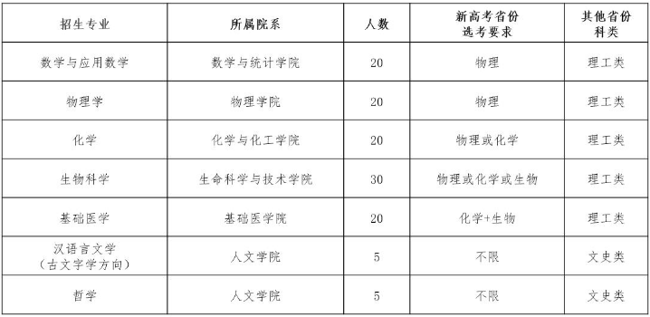 华中科技大学2020强基计划招生简章及招生专业