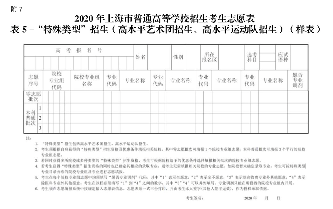 上海市教育考试院关于印发《上海市2020年普通高等学校招生志愿填报与投档录取实施办法》的通知（沪教考院高招〔2020〕3号）