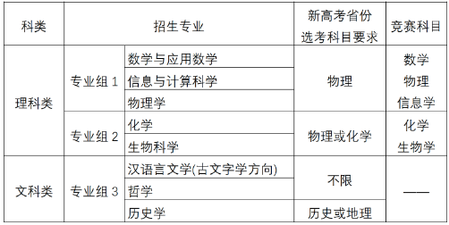 南京大学2020强基计划招生简章及招生专业