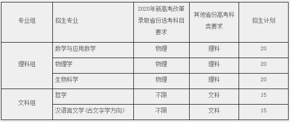 2020华东师范大学强基计划招生简章