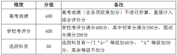 南京林业大学2020综合评价招生简章及报名条件