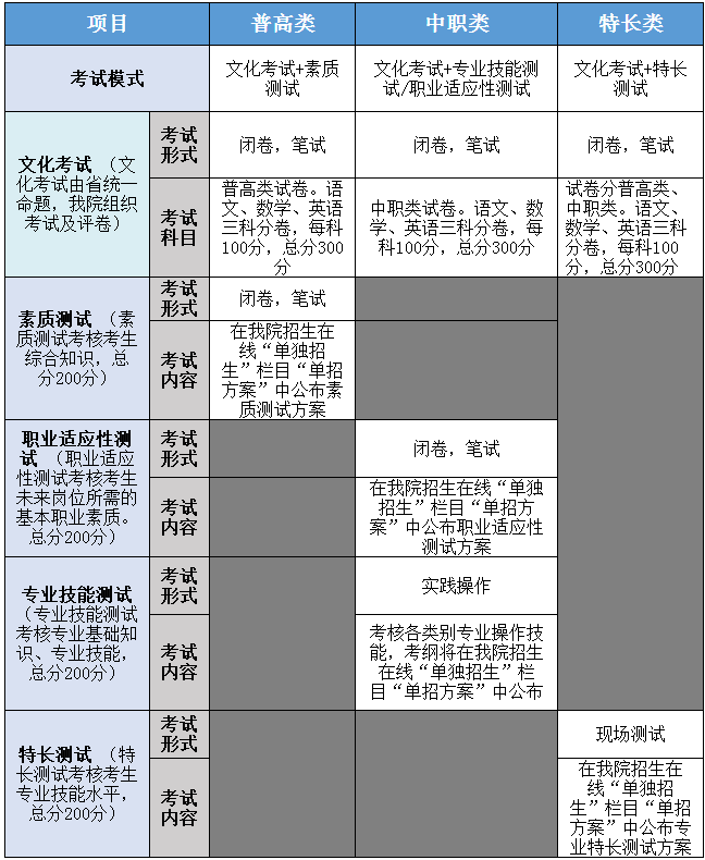 四川交通职业技术学院2020单招招生章程