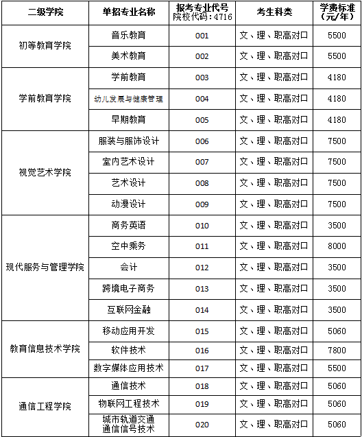 湖南民族职业学院2020单独招生简章