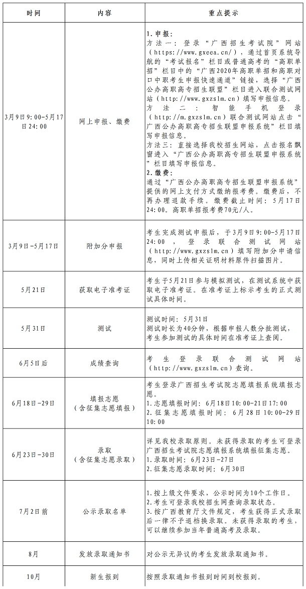2020广西职业技术学院单招招生简章