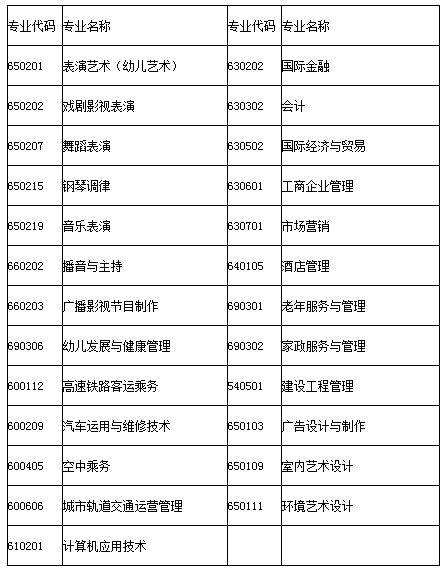 广西演艺职业学院2020单独考试招生简章