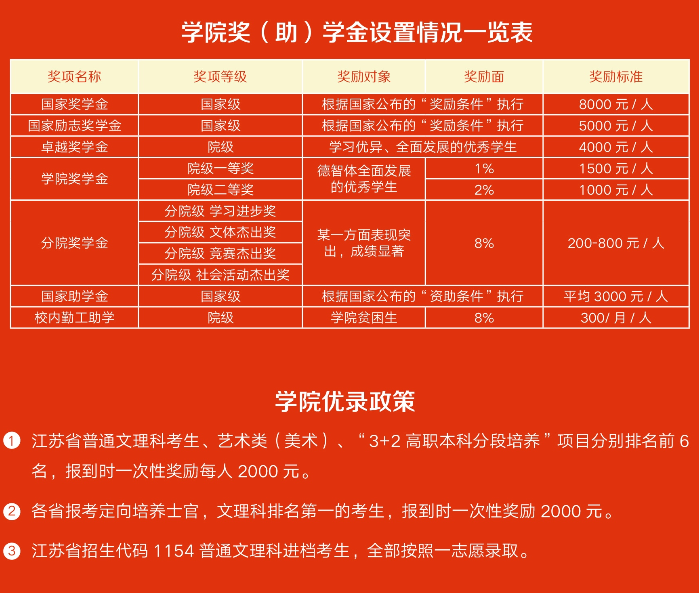 南京信息职业技术学院2020各专业收费标准明细表