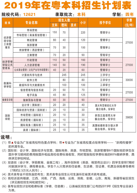 广东财经大学华商学院学费一年要多少钱