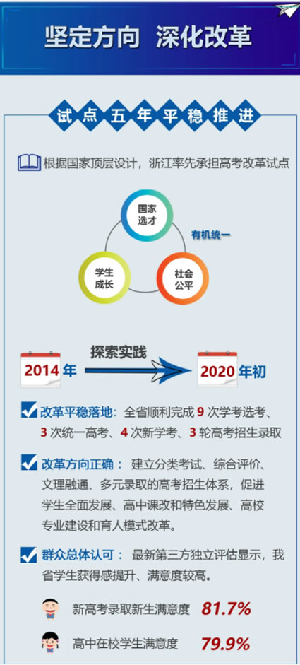 2020年浙江省高考改革政策解读