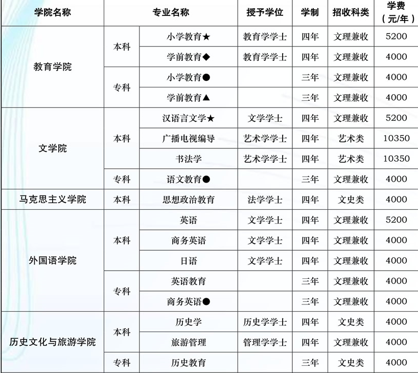 汉江师范学院各专业学费收费标准明细表