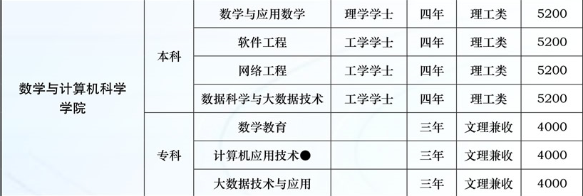 汉江师范学院各专业学费收费标准明细表