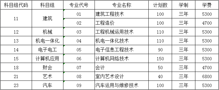 南京交通职业技术学院学费一年要多少钱