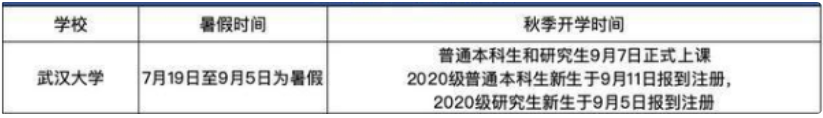 武汉大学2020暑假开学时间公布