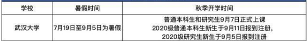 武汉大学2020暑假放假时间安排