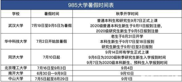 华中科技大学2020年暑假放假时间安排