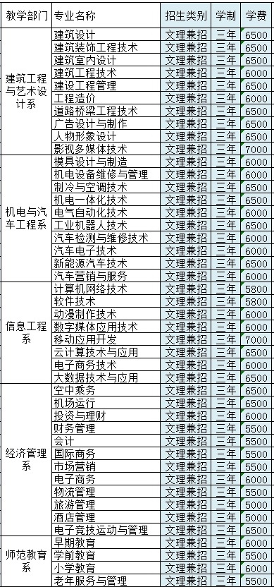 柳州城市职业学院学费标准是多少