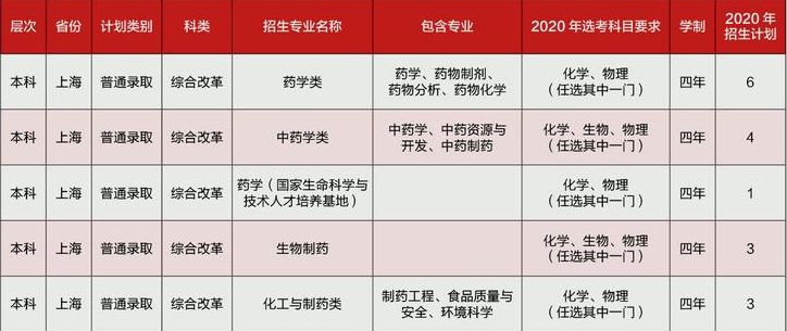 2020年全国各大高校在上海招生计划