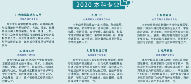 新疆天山职业技术大学2020招生简章内容