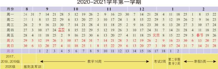 2020江苏省各大院校秋季什么时候开学