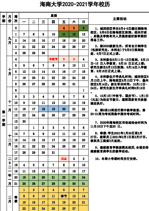 2020海南省各大院校秋季开学时间