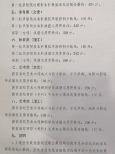 2020宁夏高考专科分数线已经公布：文150 理150