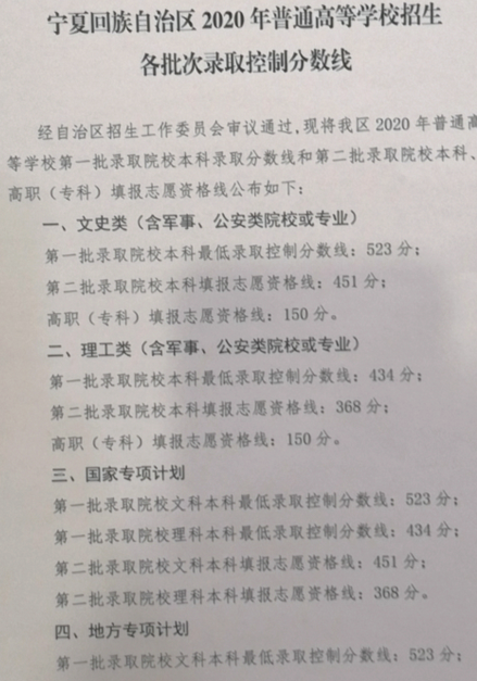 2020宁夏高考分数线公布及批次录取控制分数线