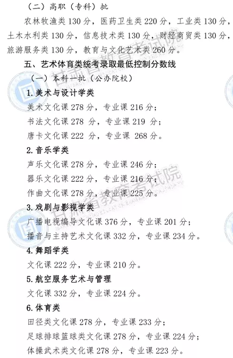 2020年甘肃高考二本分数线及最低控制分数线公布